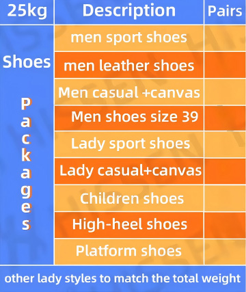 used shoes packing list